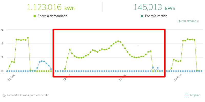 iberdrola factura