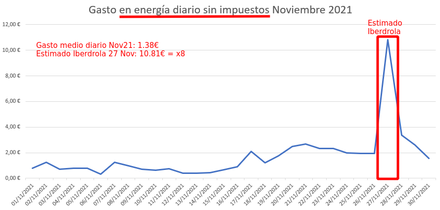 iberdrola factura