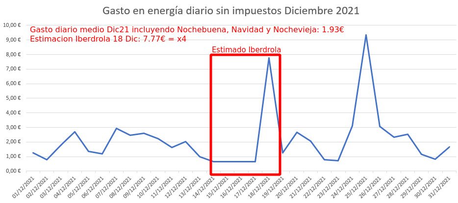 iberdrola factura