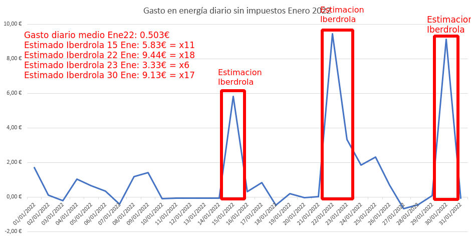 iberdrola factura