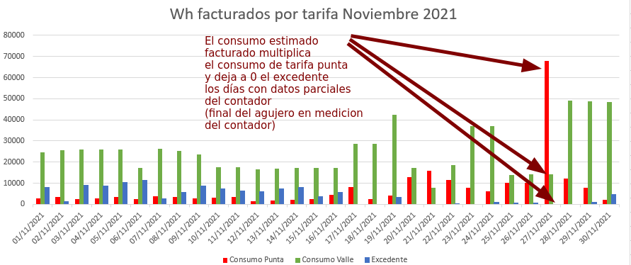iberdrola factura