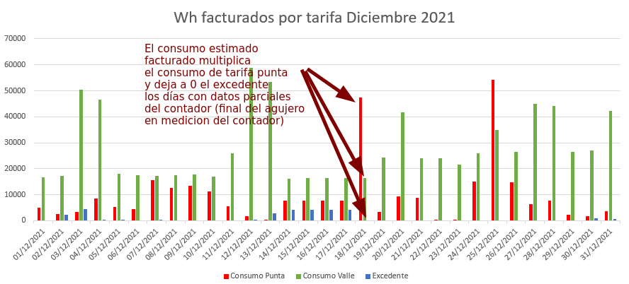 iberdrola factura