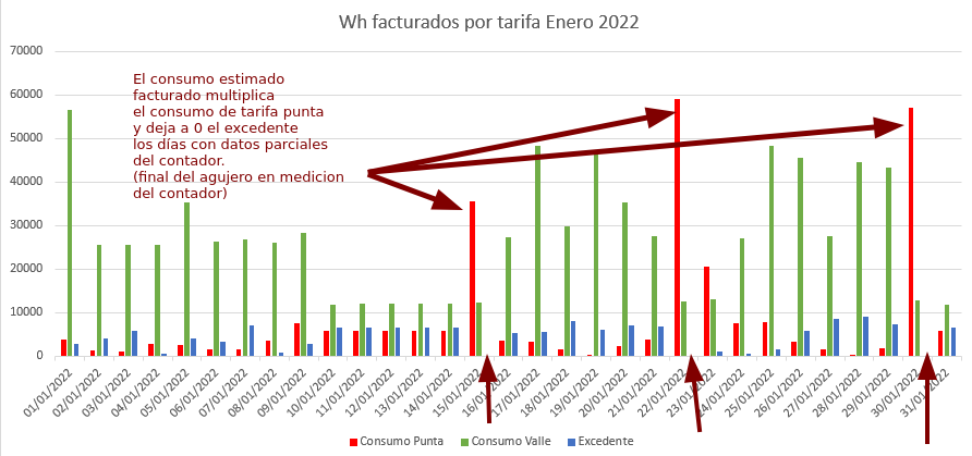 iberdrola factura