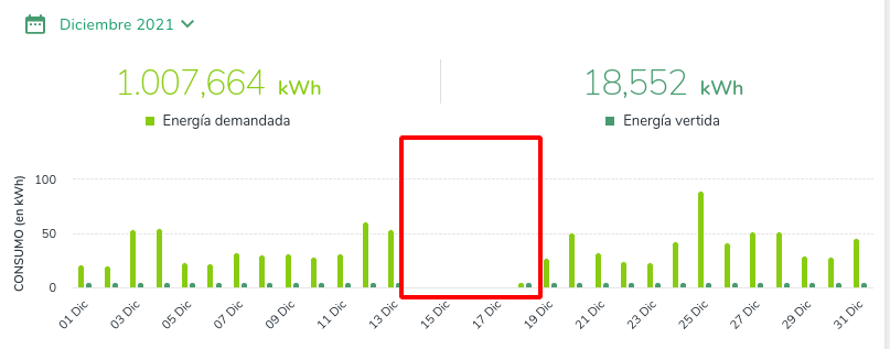 iberdrola factura
