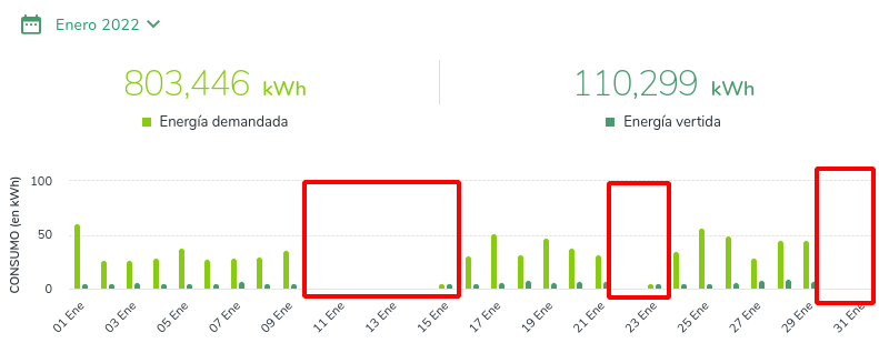 iberdrola factura