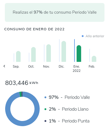 iberdrola factura