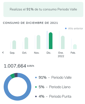 iberdrola factura
