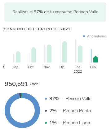 iberdrola factura